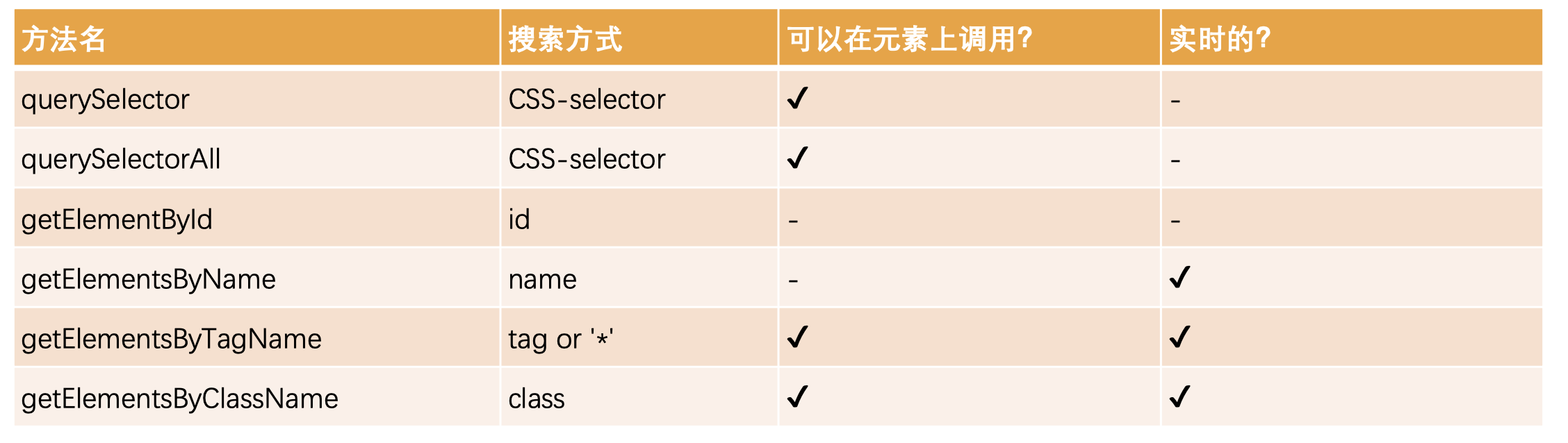 截屏2023-06-30 15.10.48